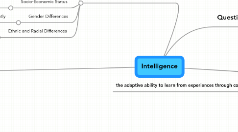 Mind Map: Intelligence