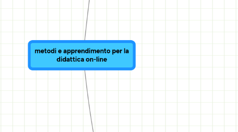 Mind Map: metodi e apprendimento per la didattica on-line