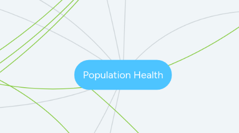 Mind Map: Population Health