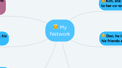 Mind Map: My Network