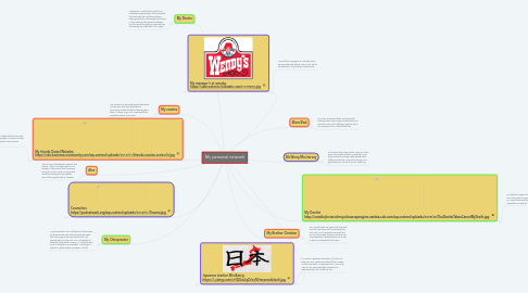 Mind Map: My personal network