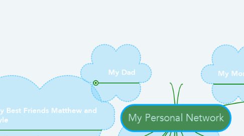 Mind Map: My Personal Network