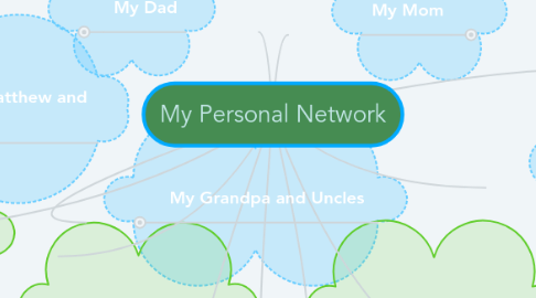 Mind Map: My Personal Network