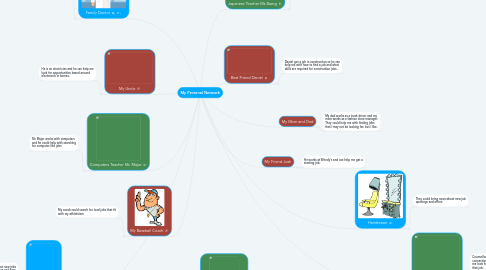 Mind Map: My Personal Network