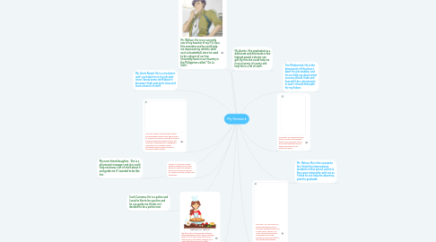 Mind Map: My Network