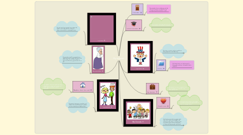 Mind Map: My network