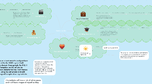 Mind Map: Watts is Life