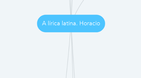 Mind Map: A lírica latina. Horacio