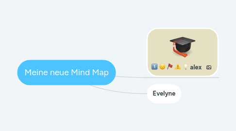 Mind Map: Meine neue Mind Map