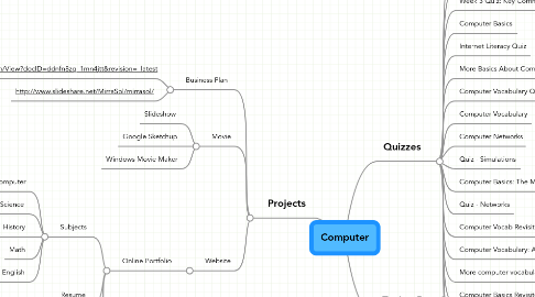 Mind Map: Computer