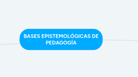 Mind Map: BASES EPISTEMOLÓGICAS DE PEDAGOGÍA