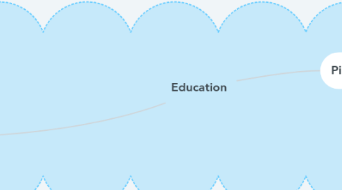 Mind Map: Education