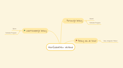 Mind Map: Hoofddoeken verbod