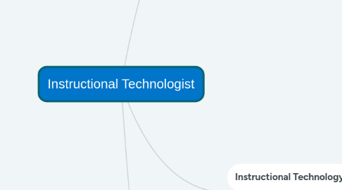 Mind Map: Instructional Technologist