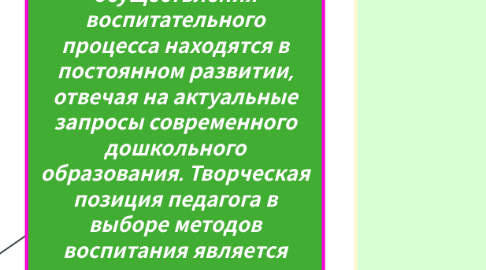 Mind Map: Методы воспитания (главные инструменты осуществления воспитательного процесса находятся в постоянном развитии, отвечая на актуальные запросы современного дошкольного образования. Творческая позиция педагога в выборе методов воспитания является залогом успешного решения воспитательных задач)