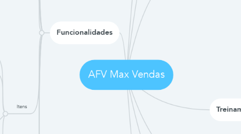 Mind Map: AFV Max Vendas