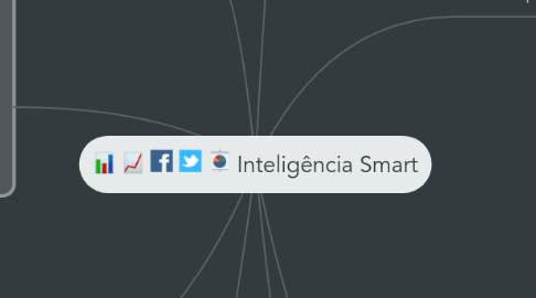 Mind Map: Inteligência Smart