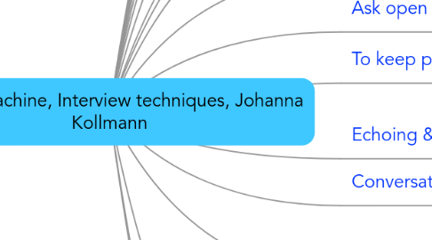 Mind Map: LeanUXMachine, Interview techniques, Johanna Kollmann