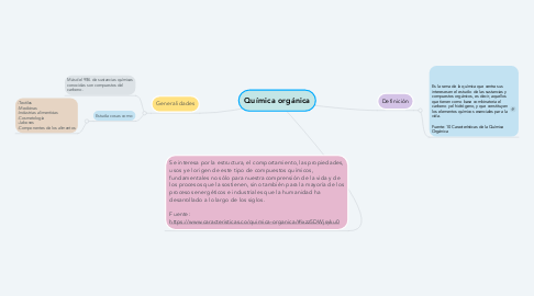 Mind Map: Química orgánica