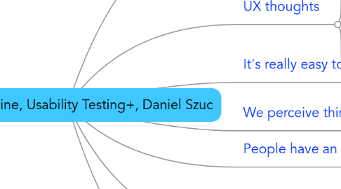 Mind Map: LeanUXMachine, Usability Testing+, Daniel Szuc