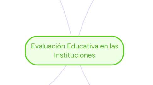 Mind Map: Evaluación Educativa en las Instituciones