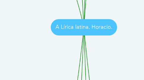 Mind Map: A Lírica latina. Horacio.
