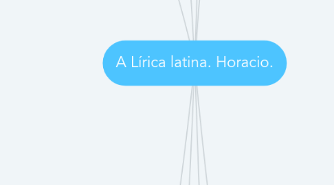 Mind Map: A Lírica latina. Horacio.