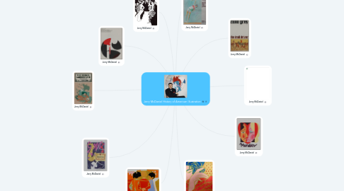 Mind Map: Jerry McDaniel History of American Illustration