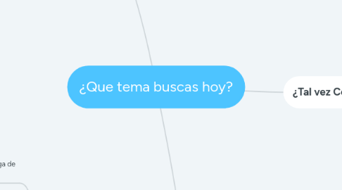 Mind Map: ¿Que tema buscas hoy?