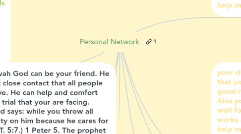 Mind Map: Personal Network