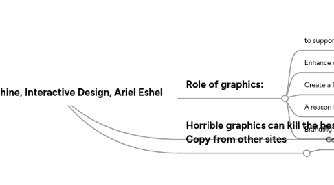 Mind Map: LeanUXMachine, Interactive Design, Ariel Eshel