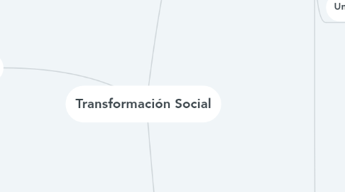 Mind Map: Transformación Social