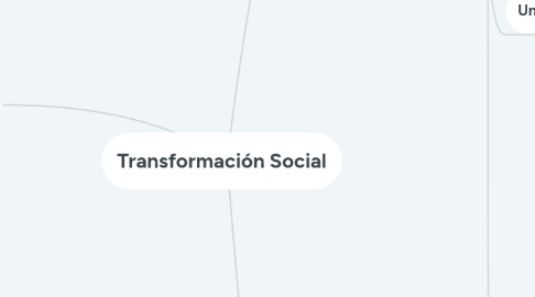 Mind Map: Transformación Social