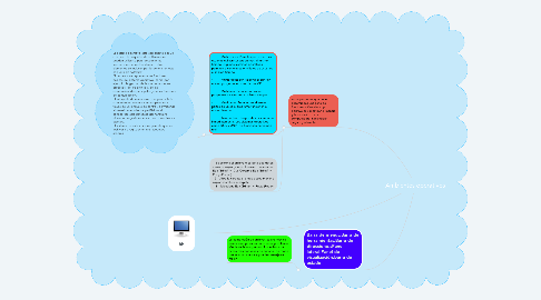 Mind Map: Ambientes operativos