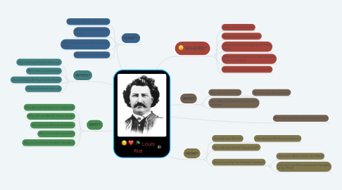 Mind Map: Louis Riel