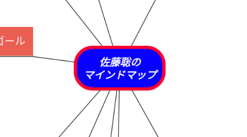 Mind Map: 佐藤聡の マインドマップ