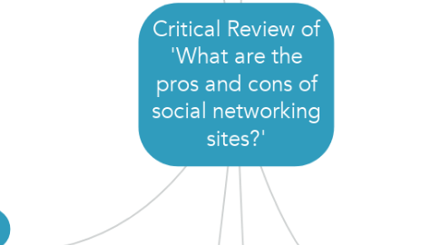 Mind Map: Critical Review of 'What are the pros and cons of social networking sites?'