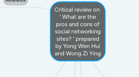 Mind Map: Critical review on ' What are the pros and cons of social networking sites? ' prepared by Yong Wen Hui and Wong Zi Ying