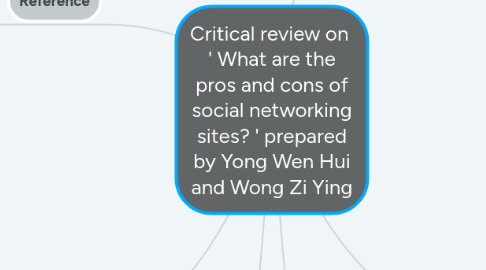 Mind Map: Critical review on  ' What are the pros and cons of social networking sites? ' prepared by Yong Wen Hui and Wong Zi Ying