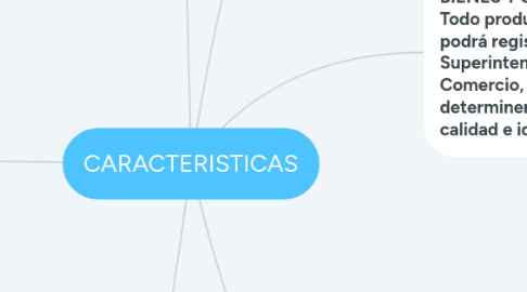 Mind Map: CARACTERISTICAS