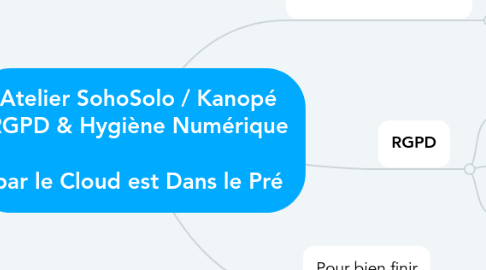 Mind Map: Atelier SohoSolo / Kanopé RGPD & Hygiène Numérique  par le Cloud est Dans le Pré