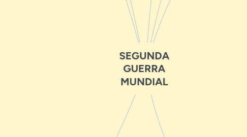 Mind Map: SEGUNDA GUERRA MUNDIAL