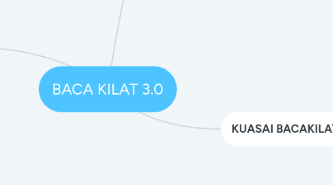 Mind Map: BACA KILAT 3.0