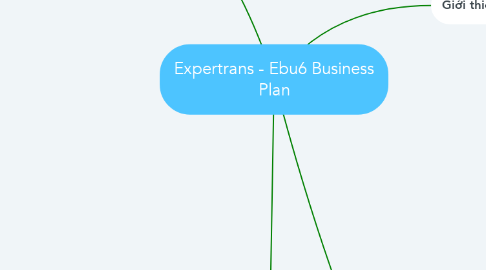 Mind Map: Expertrans - Ebu6 Business Plan