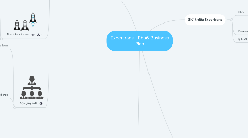 Mind Map: Expertrans - Ebu6 Business Plan