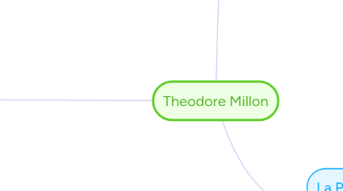 Mind Map: Theodore Millon