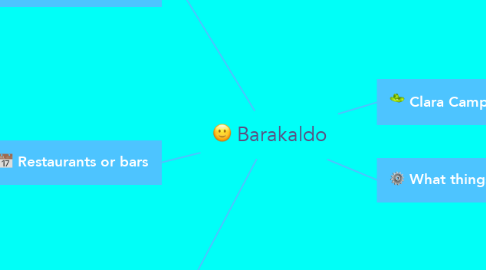 Mind Map: Barakaldo