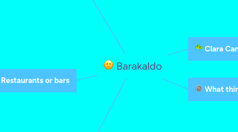 Mind Map: Barakaldo