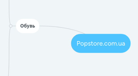 Mind Map: Popstore.com.ua