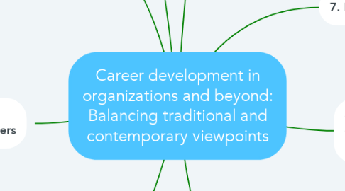 Mind Map: Career development in organizations and beyond: Balancing traditional and contemporary viewpoints